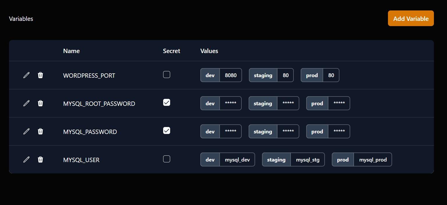 Dokémon variables management interface